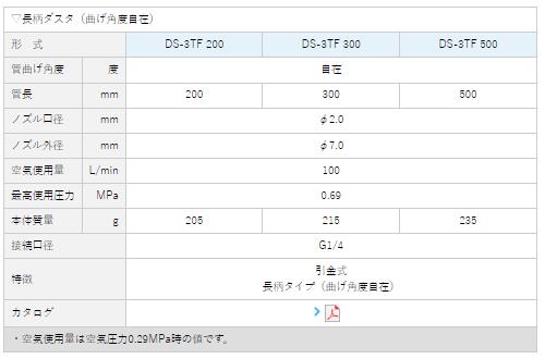 明治機械　DS-3TF 200　長柄ダスター200 2