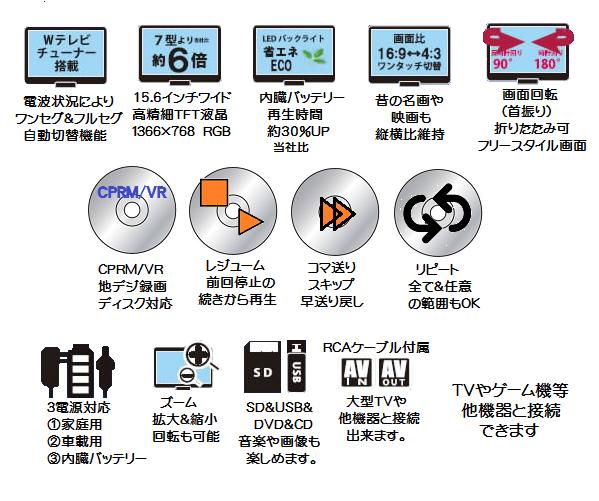【送料無料】arwin+9インチポータブルDVD&マルチメディアプレーヤーAPD−950F/フルセグ/車載/大画面/AC/DC/バッテリー内蔵/ワンセグ/3WAY電源/充電式