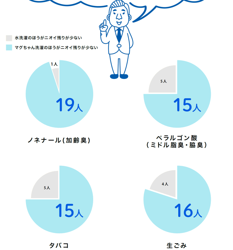 ���椦�ѥ��å�����̵���� �ء�4�ĥ��åȡ� ������ �ޥ�����󡡥֥롼/�ԥ� �ڵ��������ۡ�