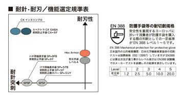 ※1個までゆうパケット送料300円※ 『耐針 耐切 手袋 CX インスリンプロ 青 両手 【FALCON】』