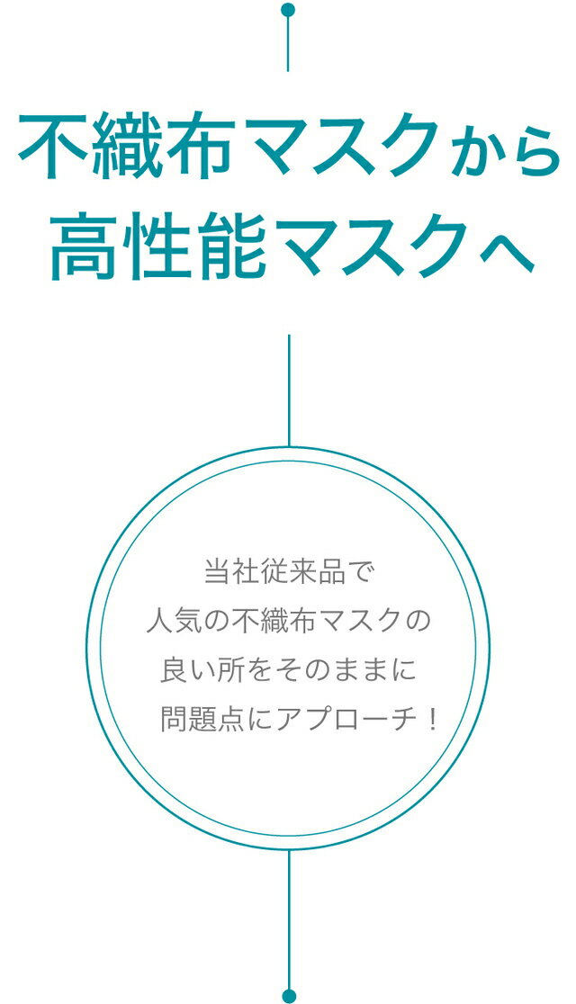 ※4個までゆうパケット送料200円※ 『monocoto 高性能フィルターブロックマスク フィット　ホワイト/グレイッシュピンク/グレー/ブラック』