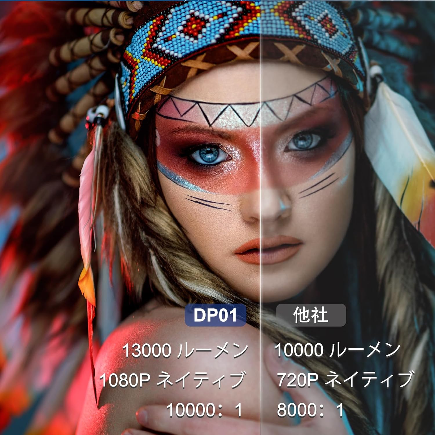 プロジェクター 家庭用 小型 4K対応 13000LM 1080P高画質 自動台形補正 安い 5G&2.4G wi-fi 6 対応 天井 ホームシアター 子供 Android iPhone PC 短距離投影 コンパクト Bluetooth 5.2 HIFIスピーカー内蔵 4Kビデオに適応する ホームシアター 一人暮らし