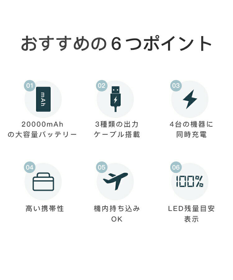 モバイルバッテリー 大容量 20000mAh 4台同時充電 iPhone/Android対応 コンパクト 軽量 薄型 急速充電 PSE認証済 機内持ち込み スマホ充電器 3IN1ケーブル 2.1A高出力 安全 過電圧保護 過充電保護 おしゃれ