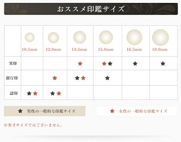 【送料無料】ブラストチタン印鑑15.0mm ★あたり付き　印鑑セット チタン認印 チタンはんこ・判子 10年保証 国産 作成 女性印鑑 印鑑証明 認印 15.0mm 認印はんこ名前 判子 ハンコ シルバー ギフト祝い★プレゼント