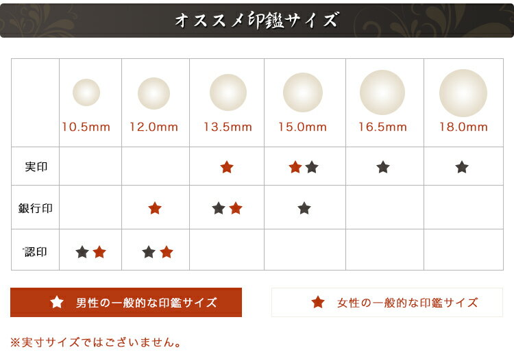 【樹脂琥珀10.5mm~18.0mm ケース付印鑑2本セット】印鑑 18mm 実印 15mm 銀行印 13.5mm 認印 12mm 女性 16.5mm 実印個人印鑑 ハンコ いんかん 就職祝い 印鑑 ギフト 祝い プレゼント 女性印鑑 男性 子供 印鑑 かわいい おしゃれ 即日出荷可能 送料無料 実印 銀行印 2本セット 2