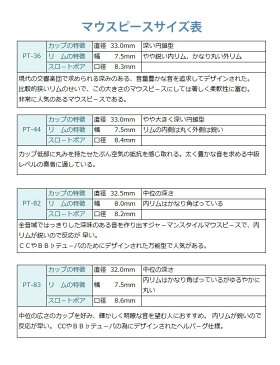 【マラソン限定クーポン配布】Perantucci ペラントゥッチ　チューバマウスピース【PT-36　PT-44　PT-82　PT-83】【中級者の方におすすめ】【送料無料】CC/BB♭チューバ用　ペラントゥッティ