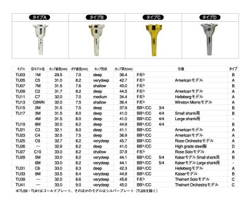 【送料無料】ミラフォンチューバ用マウスピースTU25