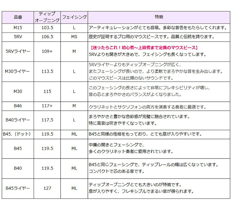 B♭クラリネットマウスピース　バンドレントラディショナル【送料無料】【定番マウスピース】M15 / 5RV / 5RVライヤー / M30ライヤー / M30 B46 / B40ライヤー / B45.（ドット） / B45 / B40 / B45ライヤー