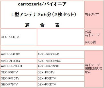 フィルムアンテナ 純正同等感度タイプ カロッツェリア carrozzeria AVIC-HRZ88GII carrozzeria AVIC-HRZ99GII 互換 適合品 L型2枚セット