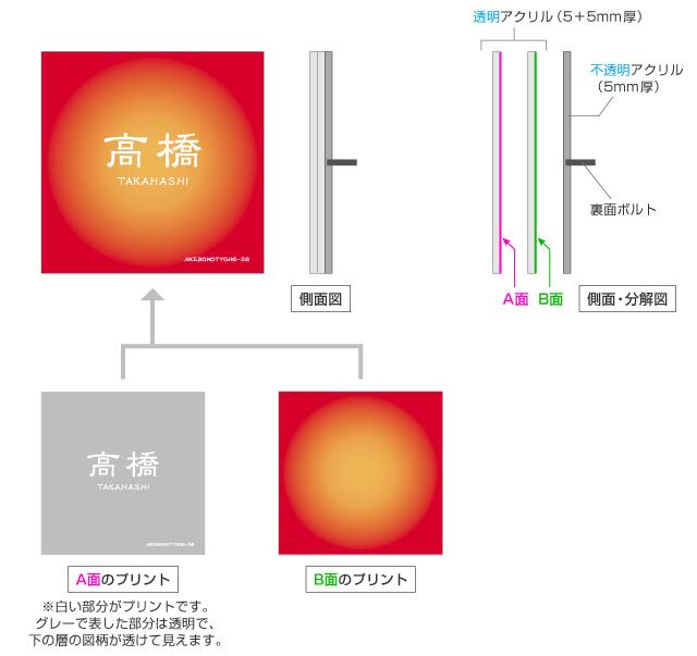 表札 プライシリーズ 機能門柱用 戸建て デジタルプリント 黄色から赤へのグラデー...