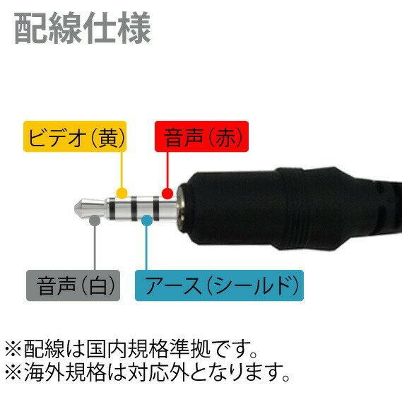 4極ミニプラグ（メス）-AV 【R】【AVケーブル】約18cm 2本セット ポータブルDVD・...