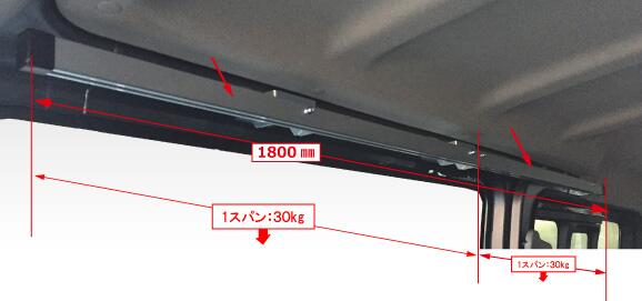 NV350キャラバン(DX・VX) マルチレール【RW-16N】〔左右各1セット〕 / 横山製作所 ROCKY(ロッキー)スノーボード サーフィン　ロングボード　スキー 脚立 キャリア 車中泊 釣り 職人棚 ルーフ インナー 室内 車内 ラック 棚 荷室 天井 収納