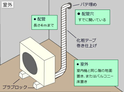 ●当サービスでは、配送担当者による事前の お電話でアポイントを確定するため、 依頼時点での日付時間の指定は出来ませんので、 予めご了承ください。 ●希望日を伺う場合は、あくまで希望であり 指定とは異なる旨、事前の ご了承をお願いいたします。 ■エアコン設置及びリサイクル等ご希望のお客様へ■ ※※※必ず下記内容をご確認お願いいたします※※※ 当店では商品開封後のキャンセルはお受けできません 商品発送後のお客様都合によるキャンセル、 搬入が出来ないまたは設置が出来ない等の ご理由によりキャンセルされる場合は、 往復の送料をご負担いただきます。 設置をご希望されていた場合のキャンセルも、 設置費用のキャンセル料金もご負担いただきます。 ■■■■■■■■■■■■■■■■■■■■■■■■■ ■■■エアコン設置対応　不可エリア■■■ ※東北（宮城・山形・福島・秋田・岩手・青森県） ※信越（新潟・長野） ※北陸（富山・石川・福井） ※中部（三重・岐阜・愛知県一部地域） （静岡県一部地域） ※関西（京都府一部地域・兵庫県一部地域） （和歌山県北部以外全域・滋賀県一部地域） ※中国（島根・山口・岡山・広島） ※四国（徳島・香川・愛媛・高知） ※九州（宮崎・鹿児島） 上記エリアに関しましては、 当店でのエアコン設置依頼には対応できません 何卒　ご理解ご了承お願いいたします ■■■■■■■■■■■■■■■■■■■■■ ※運送便手配の都合上、即日発送ができません。 日時指定、時間指定もできません ご注文時、カート内で時間指定をご希望されても お約束はできませんので予めご了承いただきますよう お願いいたします。 ★標準取付工事とは★ エアコンは商品購入後の取付けがとても重要！！ 商品によっては取付けできない場合も・・・。 事前にしっかりチェックして、お客様の環境に ピッタリのエアコンをお選びください。 ■エアコン『室内機・室外機』の取付設置 （プラロックを含む） ※『室外機』の設置が天吊・屋根置き・壁掛け・ 二段置き等の場合には別途料金がかかります。 ■配管接続 （冷媒管・内外接続線・ドレンホース　4mまで） 新規の配管パイプ等をテープで束にしながら 室外機と接続します。 （テープ巻き仕上げ） 隠ぺい配管等の事情により既存配管の再利用をご希望でも、 種類・状態・状況によっては再利用が出来ない場合があります。 また、再利用が出来ても配管交換・配管洗浄等の作業が 必要となり別途料金がかかります。 内外接続線(電線)の太さによっては 接続できる機種が限定される場合もあります。 ■真空引き 配管内の空気や水分が残っていると冷暖房効率の低下や 故障の原因となるためエアコン内部を真空の状態に する必要があります。 ※電動式真空ポンプを使用するため10～20分間、 お客様宅の電源を使用させていただきます。 ■エアコン専用回路への接続 発熱・発火の恐れからメーカー設置基準により、 エアコン専用回路以外のコンセントの使用や 延長コード等を使用しての設置は出来ません。 ※室内機近くにエアコン専用のコンセントがなく 新設する場合には別途料金がかかります。 ■■■エアコンの設置工事内容について■■■ エアコン(室内機・室外機分離型) サイズ: 壁掛け(標準工事4.1kwまで) 17500円(税込み) ・配管パイプ (4mまで) ・ドレインホース (4mまで) ・連絡電線 (4mまで) ・配管は巻きテープ、配管穴貫通部はパテ埋め処理 ・室外機は室外機設置台 (プラロックまたはブロック) ※ただし大地置きベランダ置き以外は 別途追加工事費用が発生します ・アース工事は室内機側にアース線及びアース端子が ある場合は標準工事としてアース工事を行います ※室外機側のアース工事は付帯工事となり 別途料金がかかります ※ペランダ等アースが取れない場所にある場合は アース工事は行えません 【地域によって遠隔地割り増し料金が発生する場合もございます】 当店にてリサイクルをご依頼いただく場合 当店からのご請求はエアコン本体代金 設置料金(エアコン標準工事代) (リサイクルがある場合) リサイクル料金990円(税込み)となります リサイクルありの場合（入れ替え工事の場合） 既設エアコンの取り外し工事 (目安金額　5500円)【4.0kwまで】 取り外したエアコンのリサイクル収集運搬料金が (目安金額　2200円)別途必要となります 設置当日の設置会社への現地清算となります ※既設エアコンの取り外し工事 ※収集運搬料は訪問先での現地直収となります。 ※収集運搬料には家屋からの廃家電の搬出、 リサイクル拠点までの送料が含まれています。 備考欄にて設置ご希望の場合 その他お分かりになる範囲での環境等ご記入いただければ スムーズな対応ができますのでご協力お願いいたします 取り外し工事代金やリサイクル収集運搬料や その他、標準工事代金以外の付帯工事 (2階以上に設置の際の階段上げ作業含む)が 発生した場合の料金に関しましては 設置当日　設置会社へ現金でのお支払いとなります ■■エアコン付帯工事■■ ＜ご注意＞ 付帯工事につきましては、当社からではなく 設置業者からのサービス提供となります。 付帯工事費は当日の現金精算となります。 そのため料金に関しても業者や作業内容によって 異なる場合があります。 本ページに記載している付帯工事の料金は 目安となっておりますので予めご了承ください。 既設セパレートエアコン取外工事(税抜)目安金額 (新品取り付けに伴う取外し) 4.0kwまで \5,000 5.6kwまで \6,000 7.1kwまで \6,000 窓用ウインドエアコン既設取外し \3,000〜\4,000 化粧カバー 料金目安(税別) 室外化粧カバー 2mまで \7,000〜 室内化粧カバー 1mまで \7,500〜 配管化粧カバー延長工事 室外 1mまで \2,000〜\5,000 室内 1mまで \2,000〜\7,500 ※取付に使う部材の値段は別途徴収させて頂くことがあります 配管延長工事 配管延長工事　2分3分 1m \2,000〜\2,160 配管延長工事　2分4分 1m \2,500〜\3,040 外部ドレン塩ビ工事 1m 別途見積 室内保温ドレン工事 1m 別途見積 ※「2分3分」「2分4分」とは、配管の太さの種類になります。 設置業者からのアポイントでの日程確定にご協力ください。 希望日を伺う場合はあくまで希望であり指定ではない旨、 事前のご了承をお願いいたします。 スムーズなアポイントのため、携帯電話などの 繋がりやすい番号をご登録ください。 ご不便をお掛けいたしますが、ご理解ご協力のほど 何卒宜しくお願いいたします。