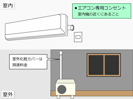 エアコン（室内機・室外機分離型）壁掛け(標準工事4.1kwまで)　■一部地域によっては割増し料金がかかるエリアがございます。配送不可エリアの場合、ご注文をお断りさせていただく場合もございます予めご了承ください 2