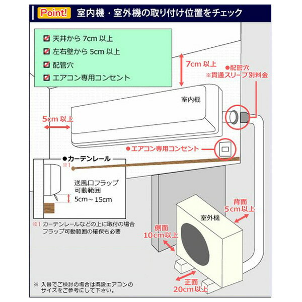 エアコン（室内機・室外機分離型）壁掛け(標準工事4.1kwまで)　■一部地域によっては割増し料金がかかるエリアがございます。配送不可エリアの場合、ご注文をお断りさせていただく場合もございます予めご了承ください 3