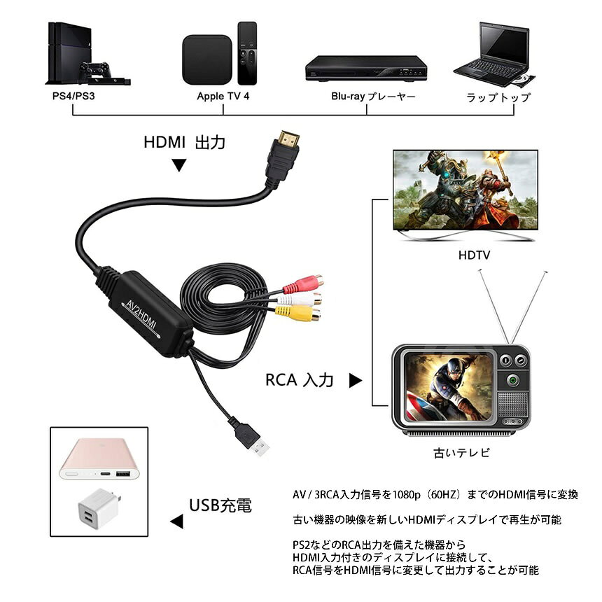 �ڥ����ѡ�����������RCA to HDMI/AV/����ݥ��å� �Ѵ������ץ��� RCA�᥹�������֥� 1080P USB���� �ֺܥ�˥��� �ƥ�� Xbox PS4 PS3 TV STB VHS VCR tecc-av2hdmi02[�᡼����ȯ��������Բ�]