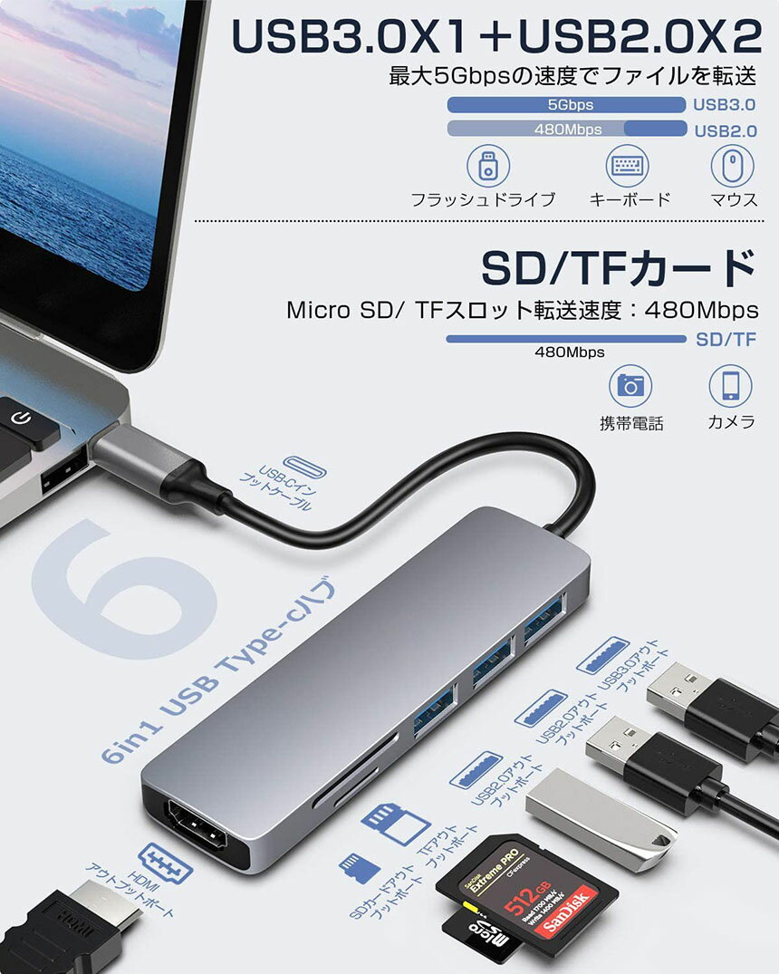 SDカードリーダー Type-C USB3.0 3ポート 6in1 HDMI 4K hub PS4 対応 USB-C 速データ転送 MacBook ad-6inhub02
