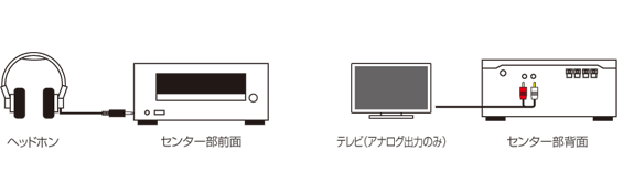 【送料無料】【新品未開封品】ONKYOX-U6-Bミニコンポワイヤレス/NFC・Bluetooth対応/USBDAC搭載ブラックX-U6B■NFCBluetooth搭載のCDレシーバーシステム多彩なメディアに対応。デザインもサウンドもひとクラス上のミュージックアイテム【オススメ】