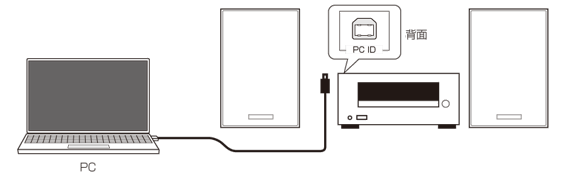 【送料無料】【新品未開封品】ONKYOX-U6-Bミニコンポワイヤレス/NFC・Bluetooth対応/USBDAC搭載ブラックX-U6B■NFCBluetooth搭載のCDレシーバーシステム多彩なメディアに対応。デザインもサウンドもひとクラス上のミュージックアイテム【オススメ】