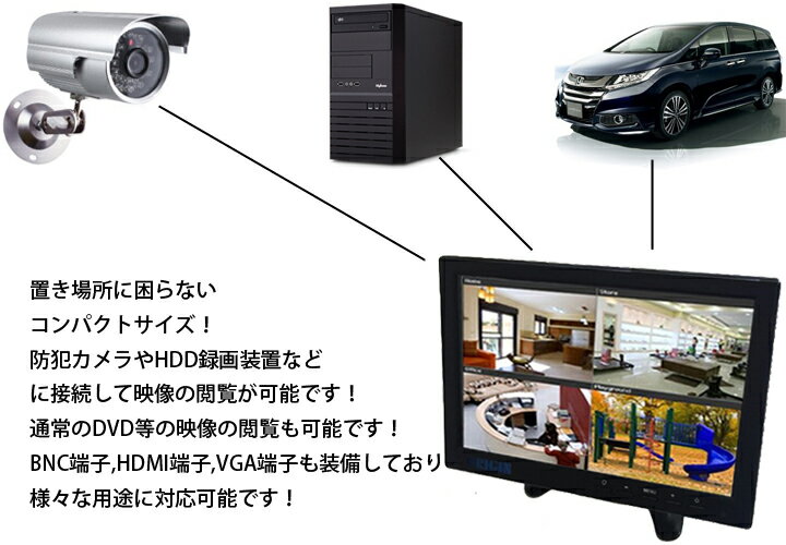 【送料無料・一部地域除く】10インチ　多目的液晶モニター　H