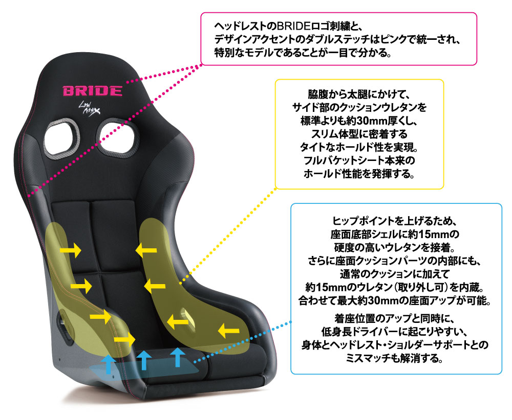 BRIDE(ブリッド) フルバケットシート ZETA IV VERIA FRP製/シルバーシェル ブラック 品番：HA1VSF