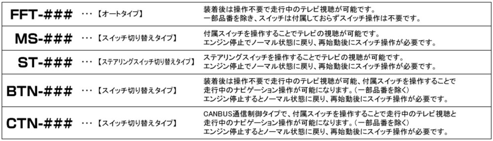 Bullcon(フジ電機) FreeTVing LEDスイッチ切替タイプ 【スバル インプレッサスポーツ GP2 GP3 GP6 GP7 H26/12-H28/10】品番：FFT-228