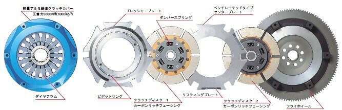 クスコ ツインクラッチシステム ツインメタル 三菱 ランエボVIII(8) CT9A 2001/01-...