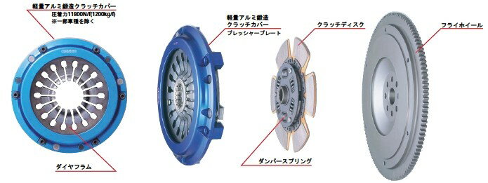 クスコ シングルクラッチシステム プルタイプ 三菱 ランエボVII(7) CT9A 2001/01- 品番： 560022HP 3