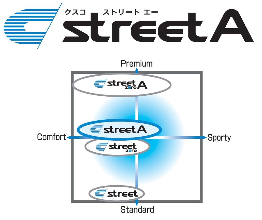 CUSCO(クスコ) 車高調キット street A トヨタ ウィッシュ ZGE20G/ZGE21G 2009.4- 商品番号：906 62J CB