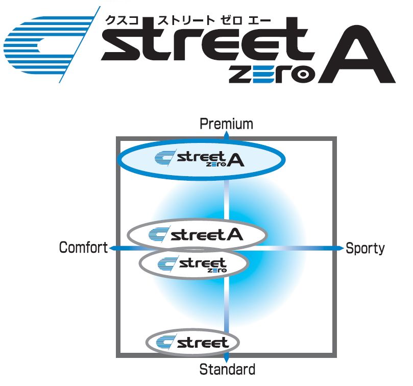 CUSCO(クスコ) 車高調キット street ZERO A トヨタ ヴァンガード ACA33W/GSA33W 2007.8-2013.11 商品番号：940 62N CN