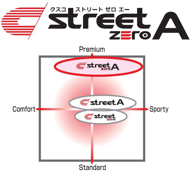 CUSCO(クスコ) 車高調キット street ZERO A スバル インプレッサ スポーツ GP7 2011.12-2016.10 商品番号：694 61N CN