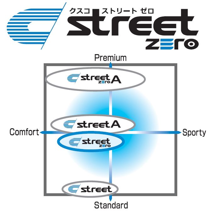 CUSCO(クスコ) 車高調キット street ZERO 日産 デイズルークス B21A 2014.2- 商品番号：272 62P CB