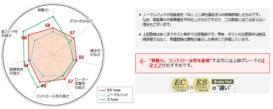 DIXCEL(ディクセル) ブレーキパッド エクストラスピードタイプ フロント トヨタ カリーナ CT190 92/8-96/8 品番：ES311236