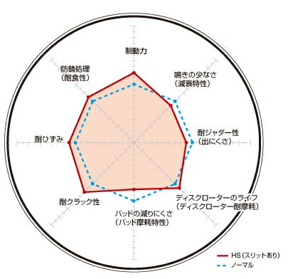 DIXCEL(ディクセル) ブレーキローター HSタイプ フロント マツダ カペラワゴン/カーゴ GVER 90/10-94/10 品番：HS3513051S