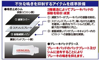 DIXCEL(ディクセル) 軽自動車用ブレーキパッド KPタイプ フロント ダイハツ ムーヴ LA150S 14/12- 品番：KP381114