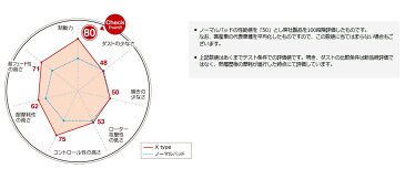 DIXCEL ディクセル Xタイプ リア左右セット マツダ MPV LY3P 06/02〜 [ブレーキパッド] X355286