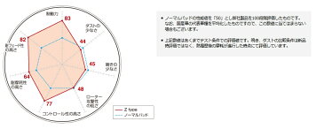 DIXCEL(ディクセル) ブレーキパッド Zタイプ フロント トヨタ クルーガーL/V MHU28W 05/3-07/5 品番：Z311103