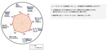 DIXCEL ディクセル プレーンディスクローターPD フロント左右セット マツダ MPV LY3P 06/02〜 PD3513077S