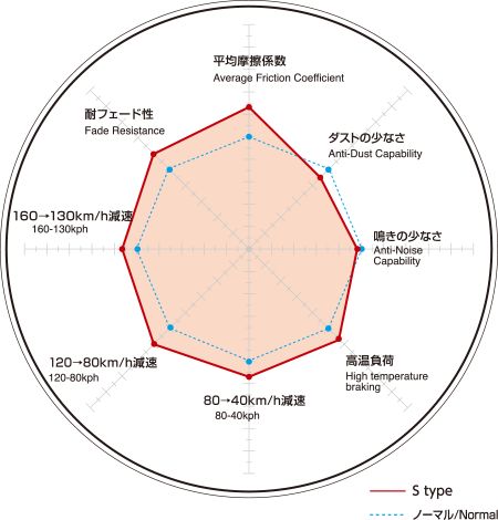 DIXCEL(ディクセル) ブレーキパッド Sタイプ リア 日産 スカイライン CKV36 07/10-14/11 品番：S325488