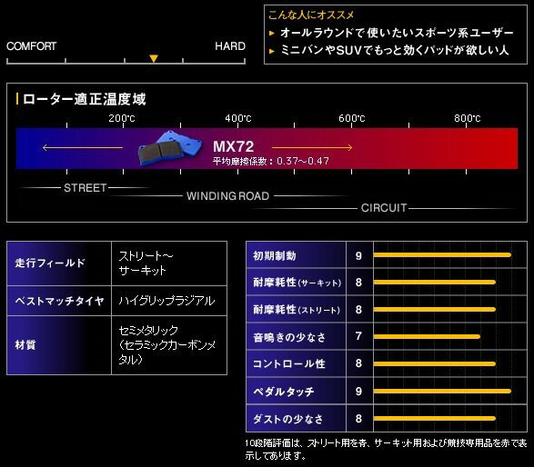 ENDLESS(エンドレス) MX72[フロント左右セット] ターセル EL51/53 NL50 H6.9～H11.7 1300～1500 [ブレーキパッド] EP076MX72