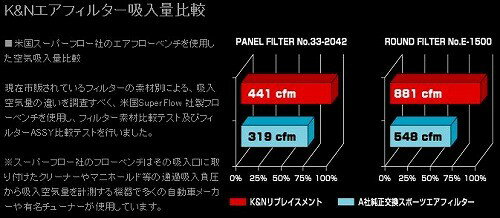 GruppeM(グループM) K&N純正交換エアフィルター BMW X5 FE30 2007-2010 25 6S E70 [エアクリ・エアクリーナー・純正交換タイプ] 33-2406