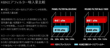 GruppeM(グループM) K&N純正交換エアフィルター フォード モンデオ WFOFRK 1994-2000 [純正交換タイプ] 33-2132