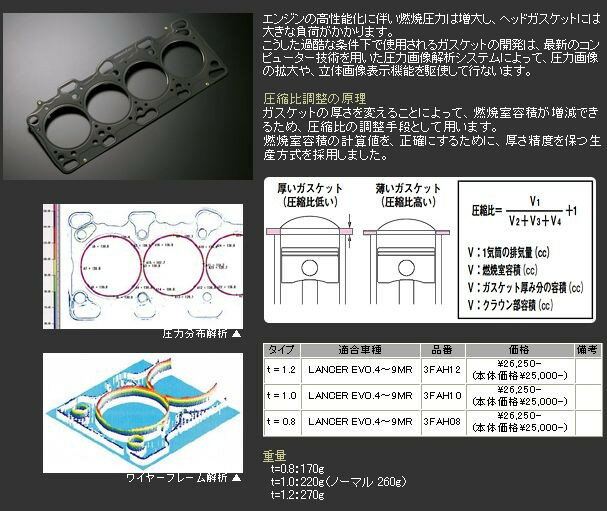 MONSTER ��󥹥��� ����������᥿��إåɥ������å� ��󥨥�IV(4) t = 1.2 [�������å�] 3FAH12