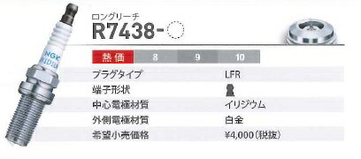 ブラボー U41V U42V NGK スパークプラグ BUSI BKR6E-11 3本 NGKプラグ年間累計50,000本突破！