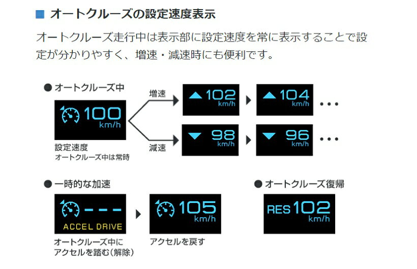 ピボット 3DA-X ハーネスセット [エブリイ 1型-5型 H27.2- DA17V R06A (4AT)] 衝突軽減システム車対応 品番:3DAX-2C-6 3