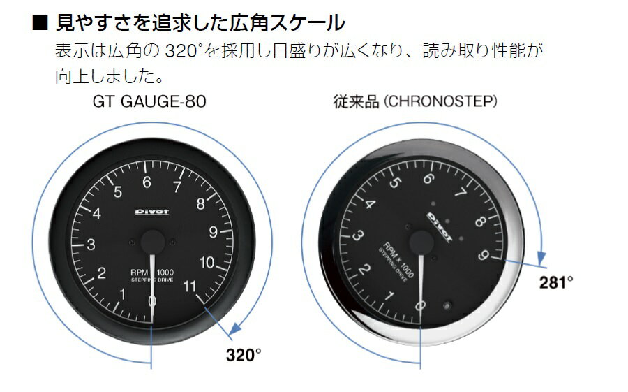 Pivot(�ԥܥå�) GT GAUGE-80 �����᡼���� ��80 �ڥۥ磻�Ⱦ��������֡�GST-8