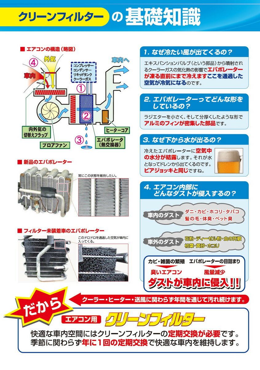 PMC クリーンフィルター Cタイプ(活性炭入り脱臭タイプ) 【ニッサン ルキノ・ハッチ N15系 97.09 - 99.03】 品番：PC-204C