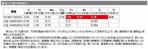 RSR ダウンサス Ti2000ダウン ［1台分前後セット］ トヨタ オーパ ZCT15 4WD 1800 NA H12/5-H17/4 品番：T692TW