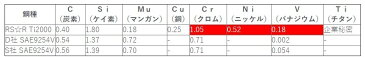 RSR ダウンサス Ti2000ハーフダウン ［1台分前後セット］ スズキ パレット MK21S 4WD 660 NA H20/1- 品番：S160THD