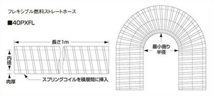 メーカー/商品名 　サムコ　フレキシブル燃料ストレート 車種 　汎用：汎用 [対応バンド] 　HCB16 [内径(mm)] 　6.5 [肉厚(mm)] 　4 [最小曲り半径(mm)] 　7 [注意事項] 　サムコは生産ロットにより、ホースごとに色合いが異なる場合があります。また、ロゴの有無およびデザイン、位置についても異なる場合があります。予めご了承ください。標準カラーの価格は全て表の通り。 また、オプションカラーは都度お見積となります。通常出荷単位：1m　※φ22までは2m/1本でも出荷可能。これ以外の長尺は、特注となります。詳しくはお問い合わせください。ホースの切断は、シャープなカッターで行えます。切断するホース外周にホースバンド等を巻きそれに沿って切断します。ホースの清掃は、水または石鹸水等で濡らした布等で行って下さい。WD40等の油脂系潤滑剤の使用は、お止め下さい。 （およそ標準カラー価格の1.15倍） 商品番号 　40PXFL6.5 商品説明 エンジンを取り巻く無数のホースは、人間の体に例えるなら気管や血管。 すべてが重要な役割を担い、流動の妨げや亀裂は致命傷になりかねない、いわば生命線。 サムコは高温や目まぐしく変化する自然環境、経年劣化など、より過酷な条件下にもエンジンと補器類を確かな信頼性で結び、健康なエンジン性能とさらなるハイパワーをも支える究極のエクイップメントです。 備考 カラーがお選びいただける商品の場合は、標準色の 　【ブルー】　 で手配致します、 他のカラーをご希望の場合は、注文時のご要望欄からご指示ください 納期について 　お届け商品の納期については、ご注文後こちらからメールでお知らせしております。 　お届けまでに7日以上かかる商品については、一度注文を保留して 　ご注文継続かどうかご確認致しますので、メールへご返信をお願いします。 　ご注文時期によっては、お届けまでにお時間を頂戴する場合がございますので 　お急ぎの方は、事前にメールにて納期のご確認をお願いします。 注意事項 　掲載の情報はデータ作成当時のものです。車種情報や商品詳細など 　当時とは更新されている場合もございますので、 　ご注文前にはお客様ご自身でご確認をよろしくお願い申し上げます。 &nbsp;　